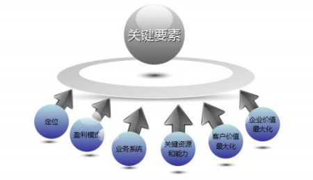 ,软文正文怎么布局?选择软文发布平台的技巧!